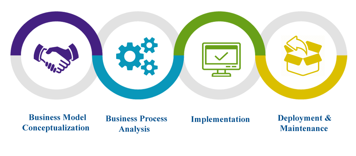 ariztid web process